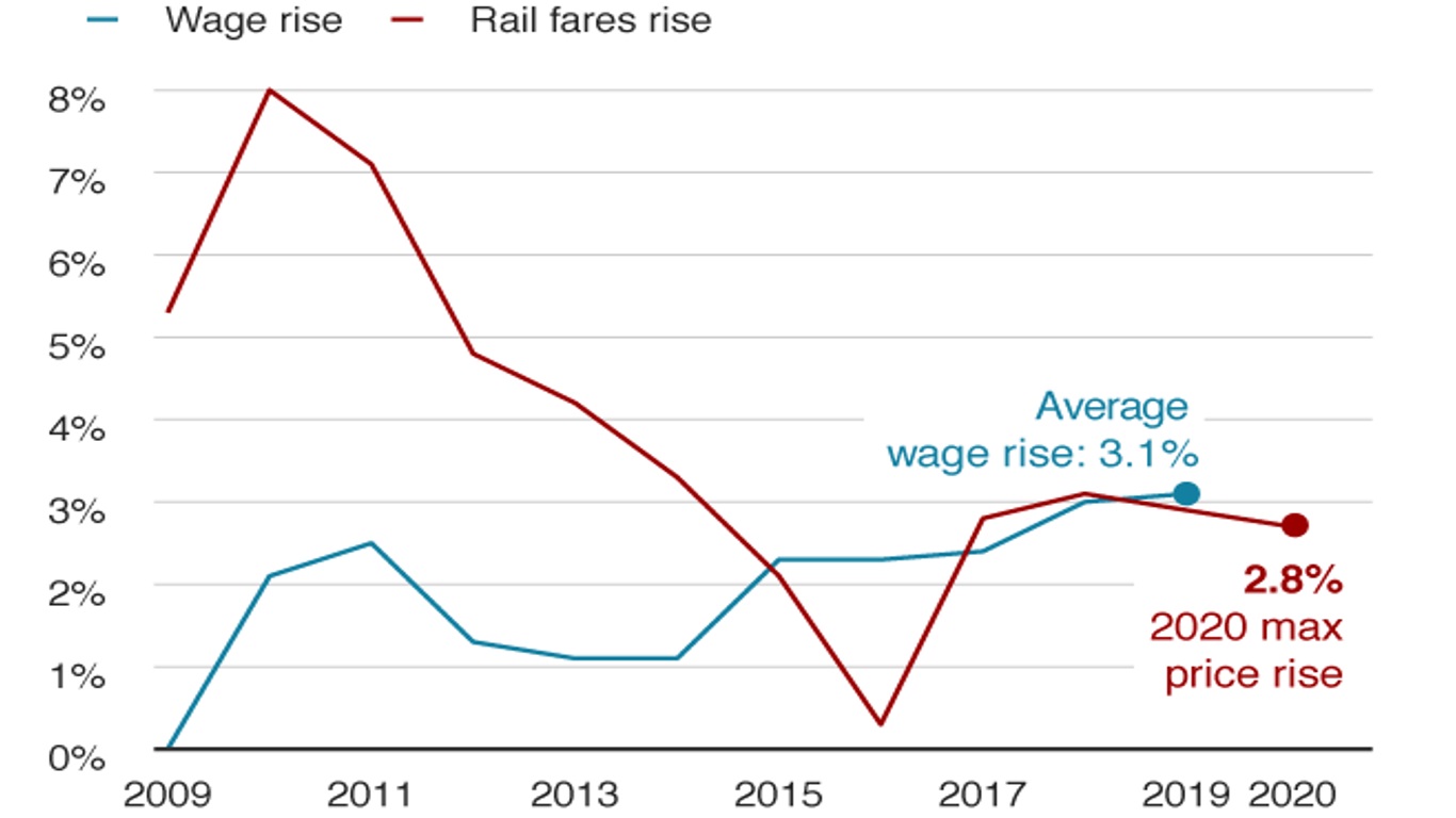 Rail_Fare_Rise.jpg