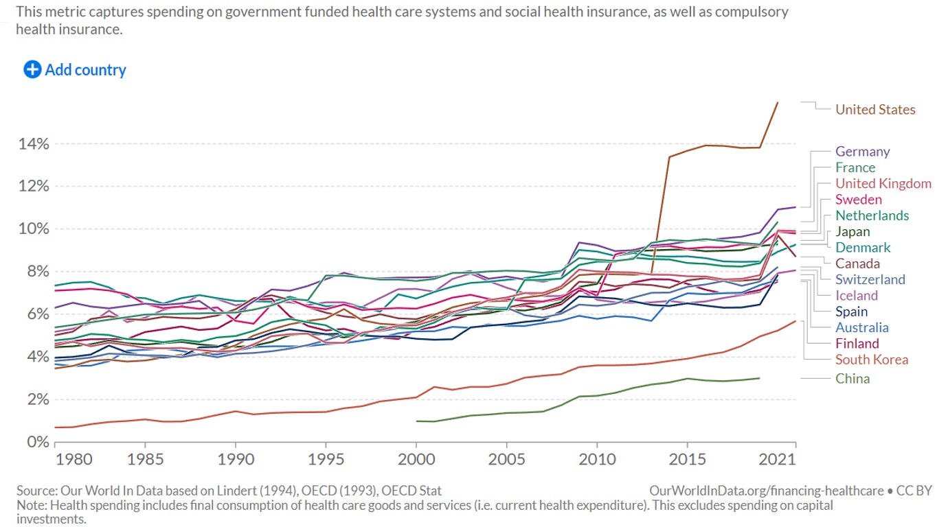 Fix_Health_Spending_by_Country.jpg