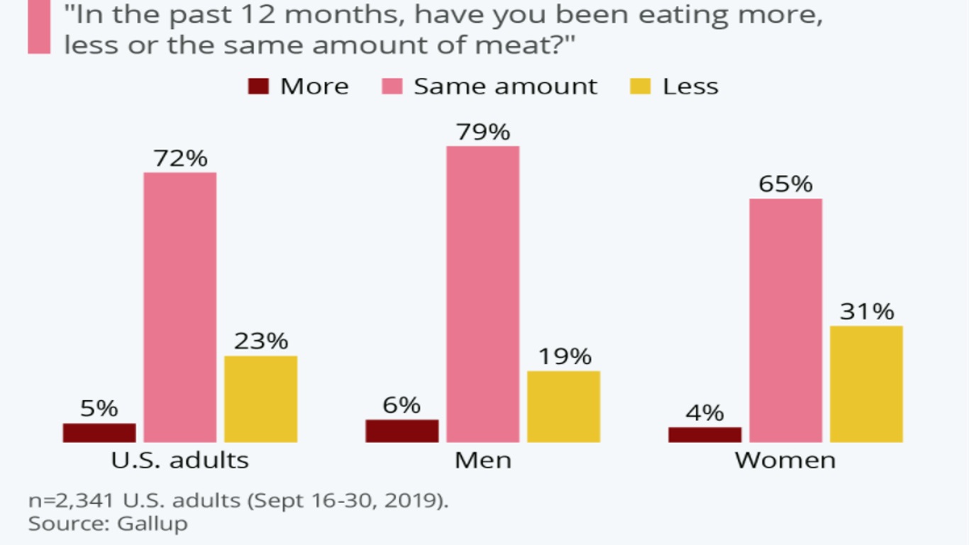 why_eat_less_meat.jpg