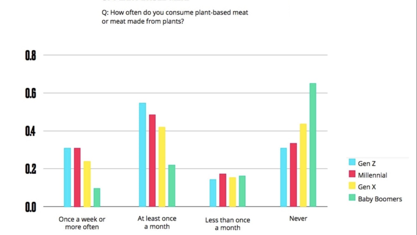 plant_based_gen_Z.jpg