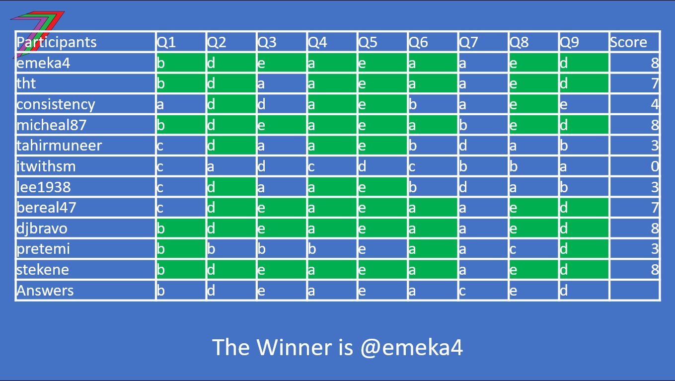Q4_2025_Winner.jpg