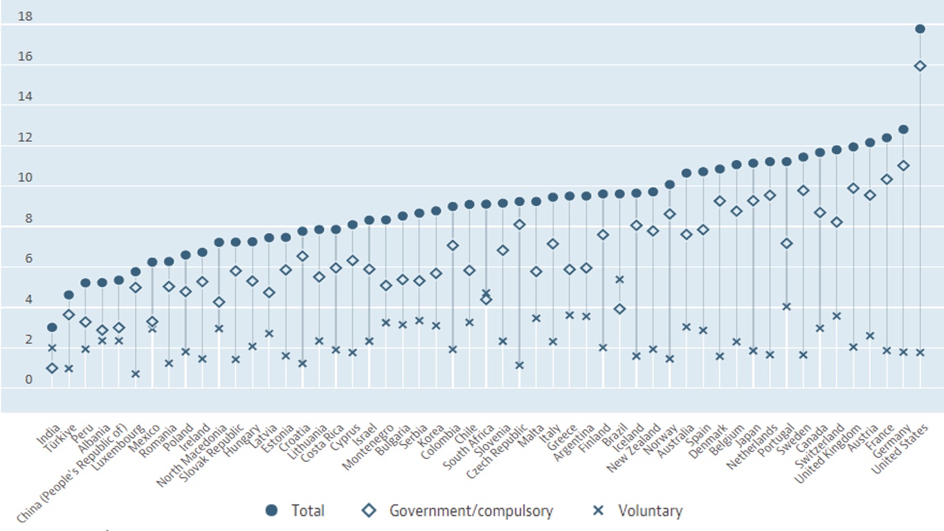 Fix_Health_private_VS_Govt_spending.jpg