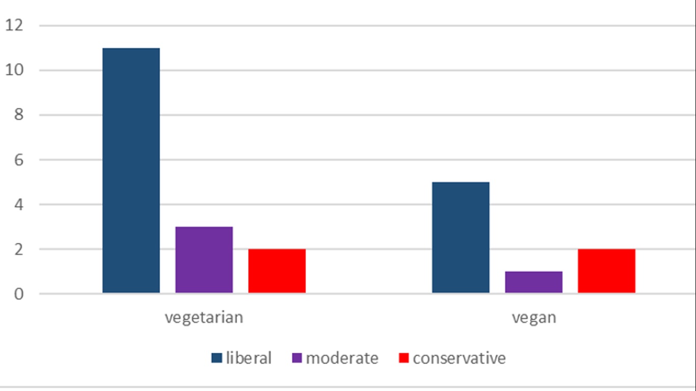 Liberal_Conservative_MEAT.jpg