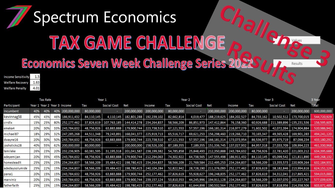 ECS_2022_Challenge_3_2022_THUMB_Results.jpg
