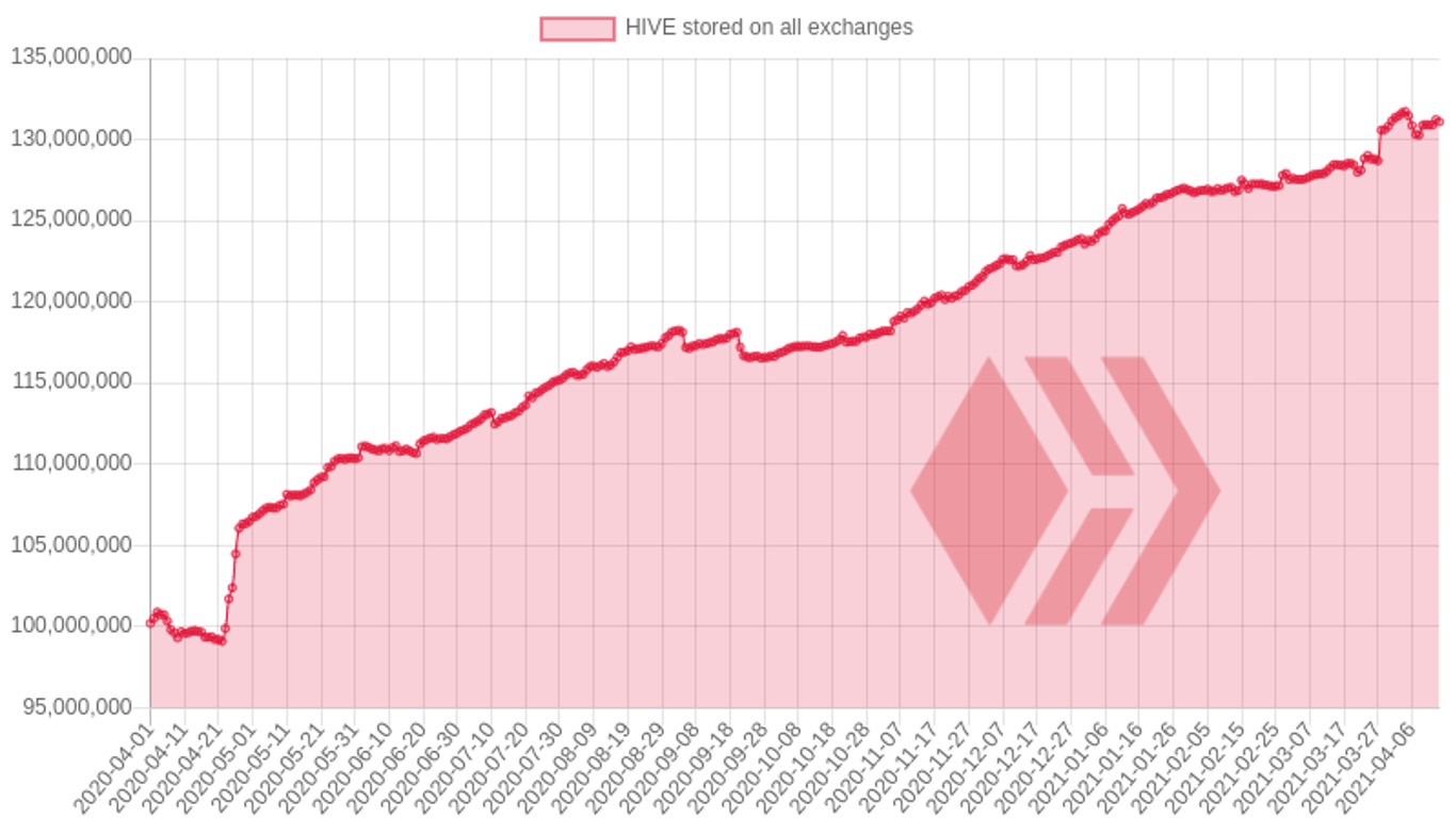 Exchange_HIVE.jpg