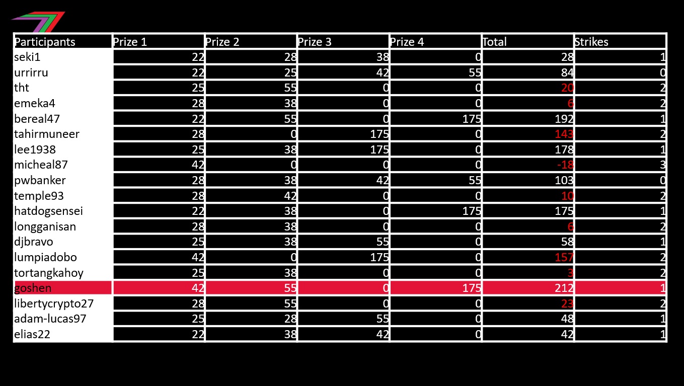 ECS_C3_Results.jpg