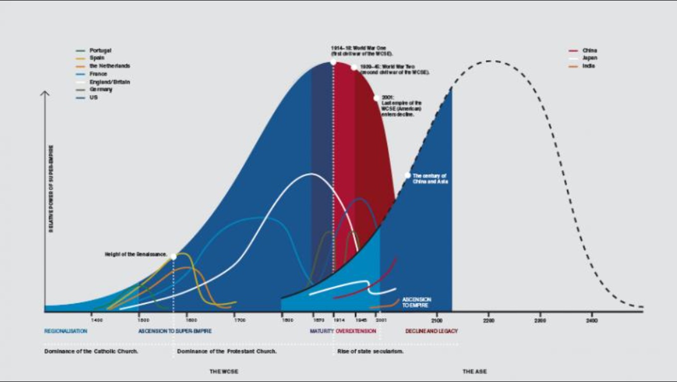 SL_RW_P1_Cycles_WCSC_ASC.jpg
