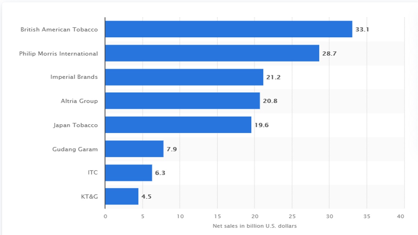 Cigarettes_Market_Share.jpg