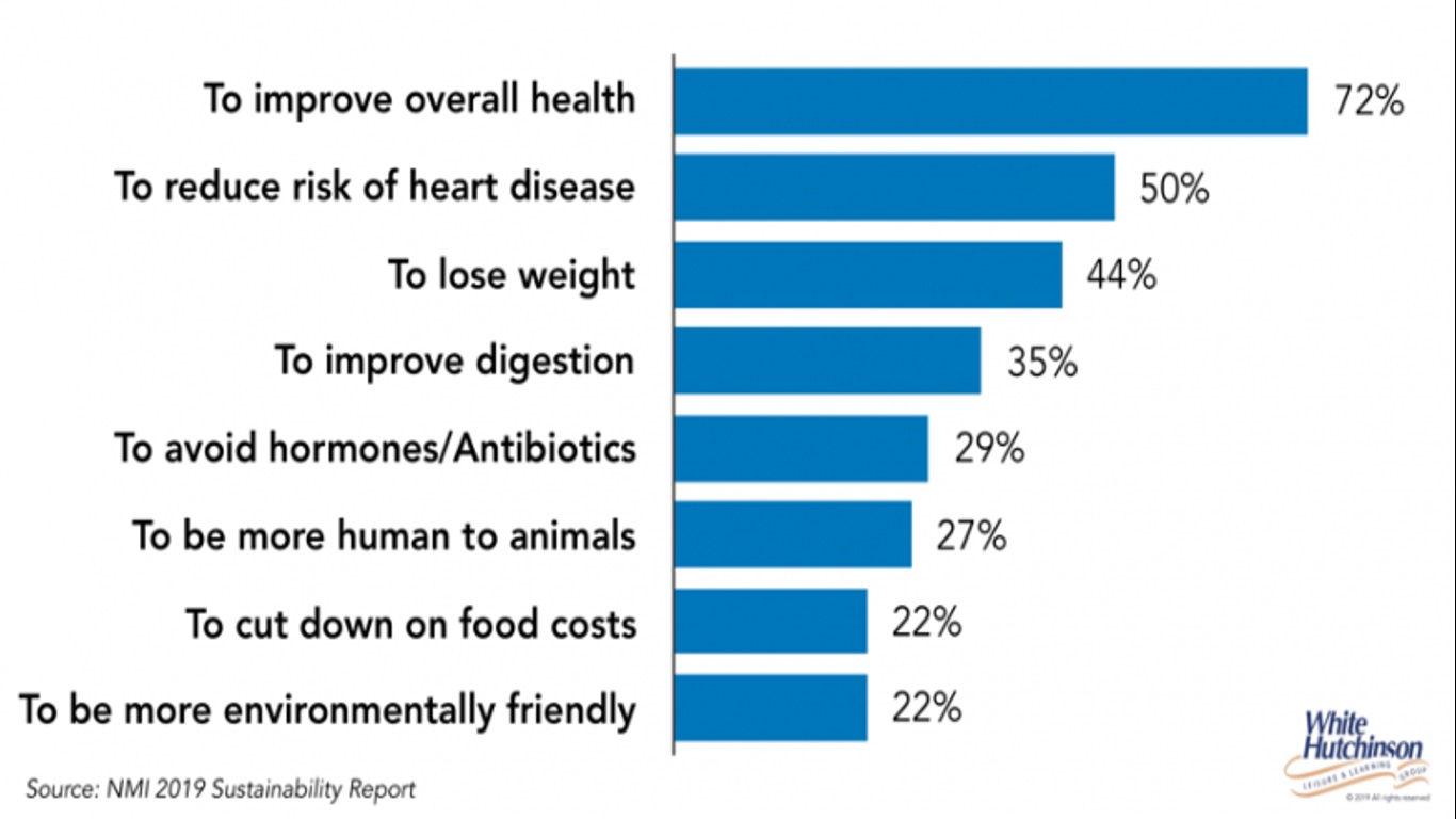 Reasons_less_meat_USA_2.jpg