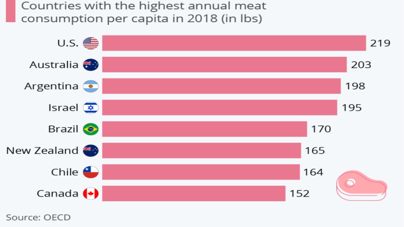 meat_eaters_country.jpg