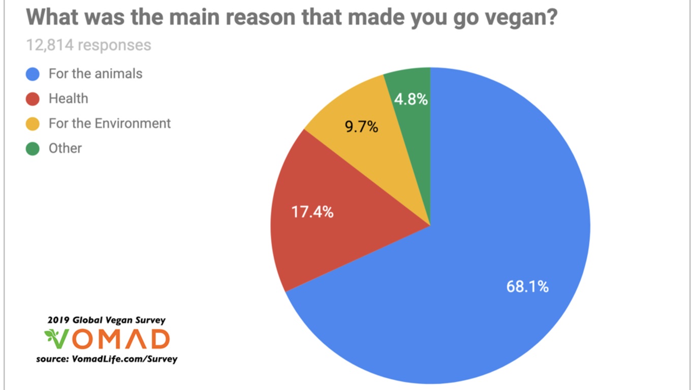 Reasons_VEGAN.jpg