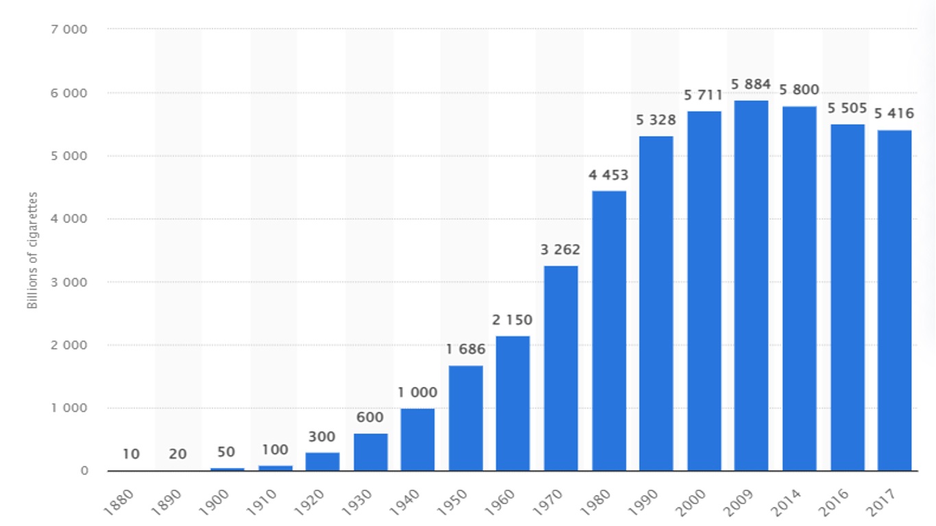 Cigarettes_SOLD_annual.jpg