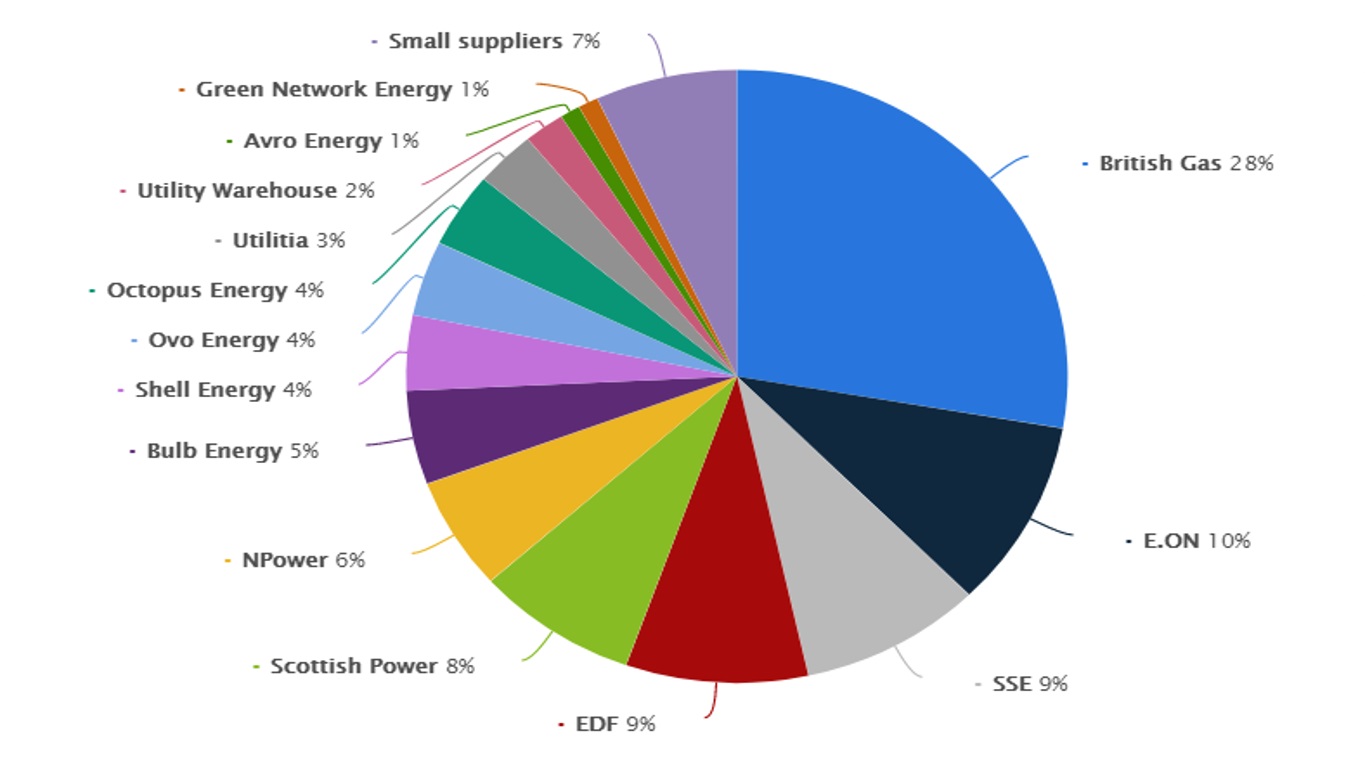 Power_Market_Share.jpg
