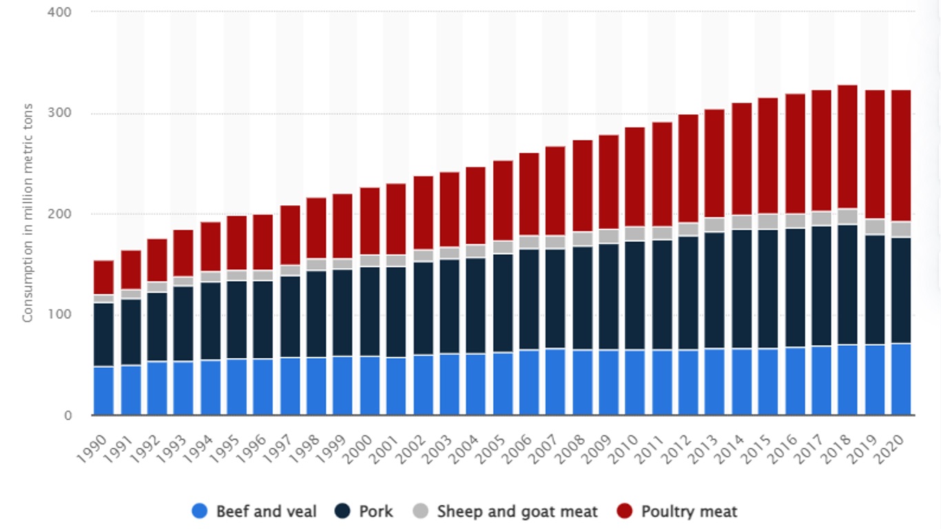 world_MEAT.jpg