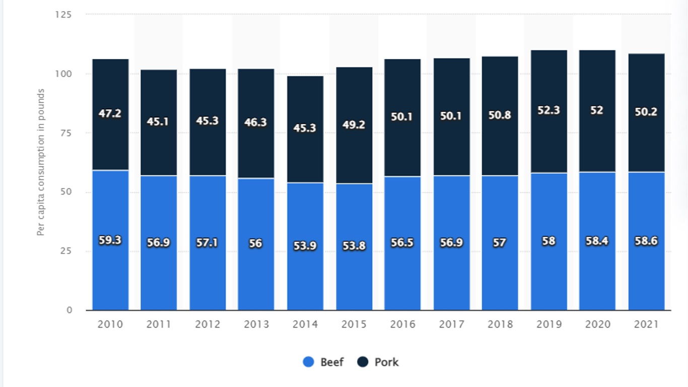 beef_Pork_per_cap.jpg