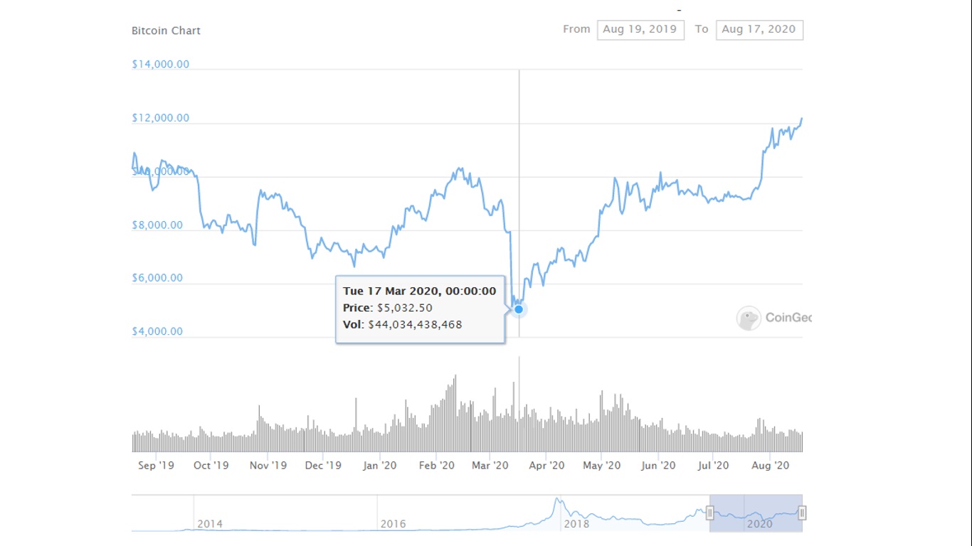 Price_UPS_DOWN.jpg
