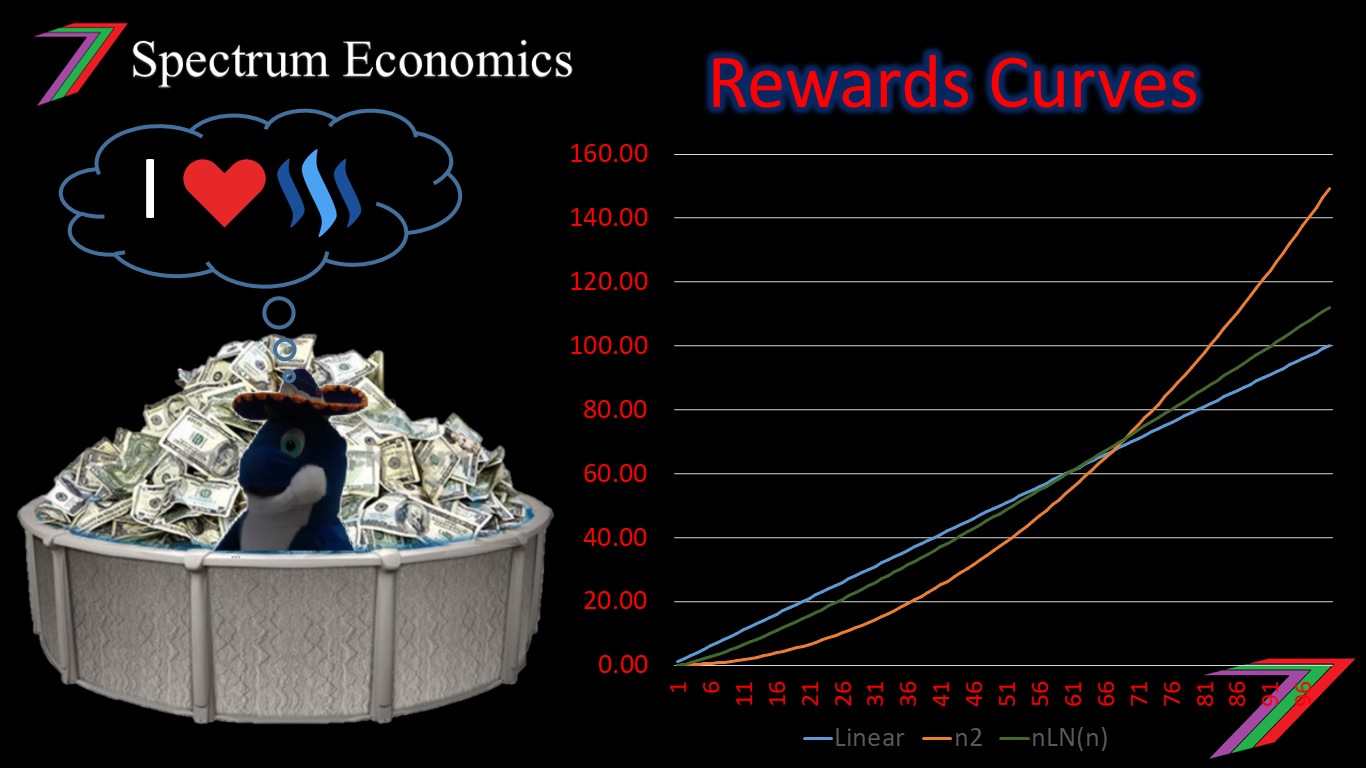 Rew_Curve.jpg