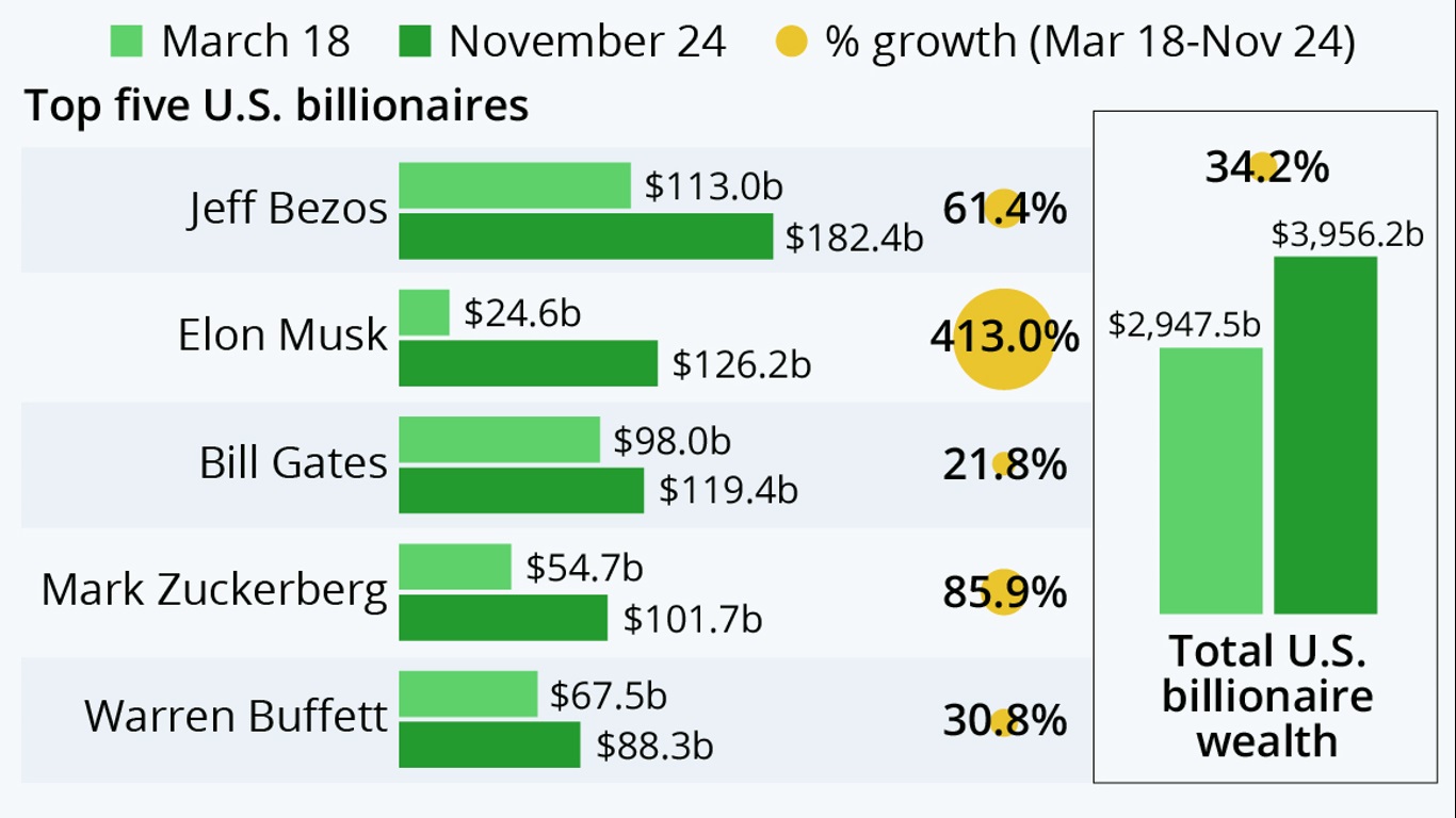 BILLIONS_RICH.jpg