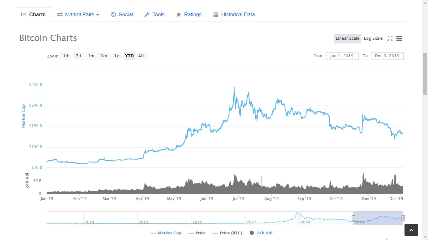 Bitcoin2019.jpg