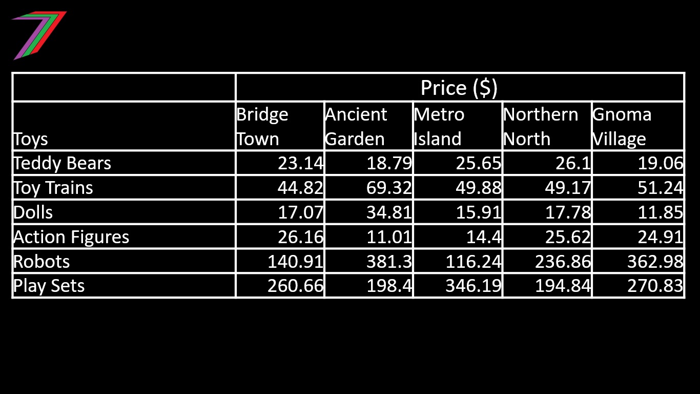 Selling_Price_C10.jpg