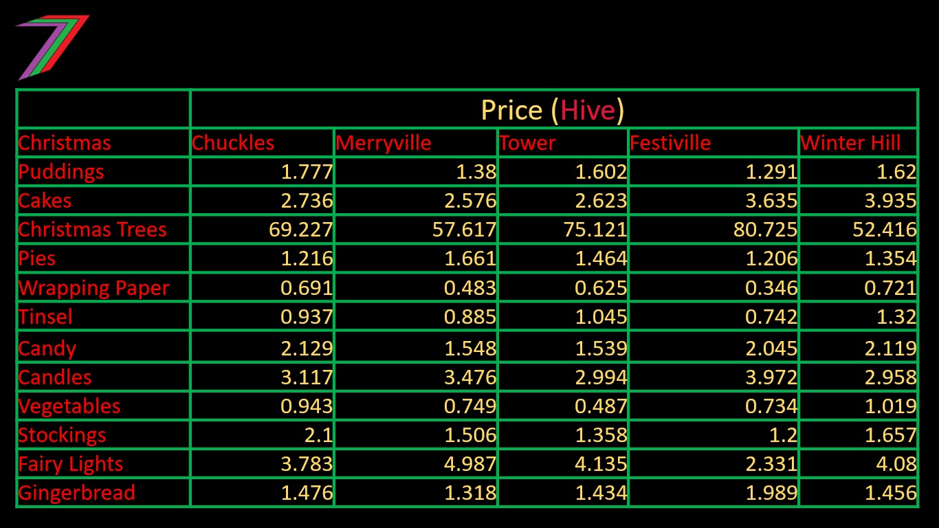 Christmas_Selling_Price.jpg