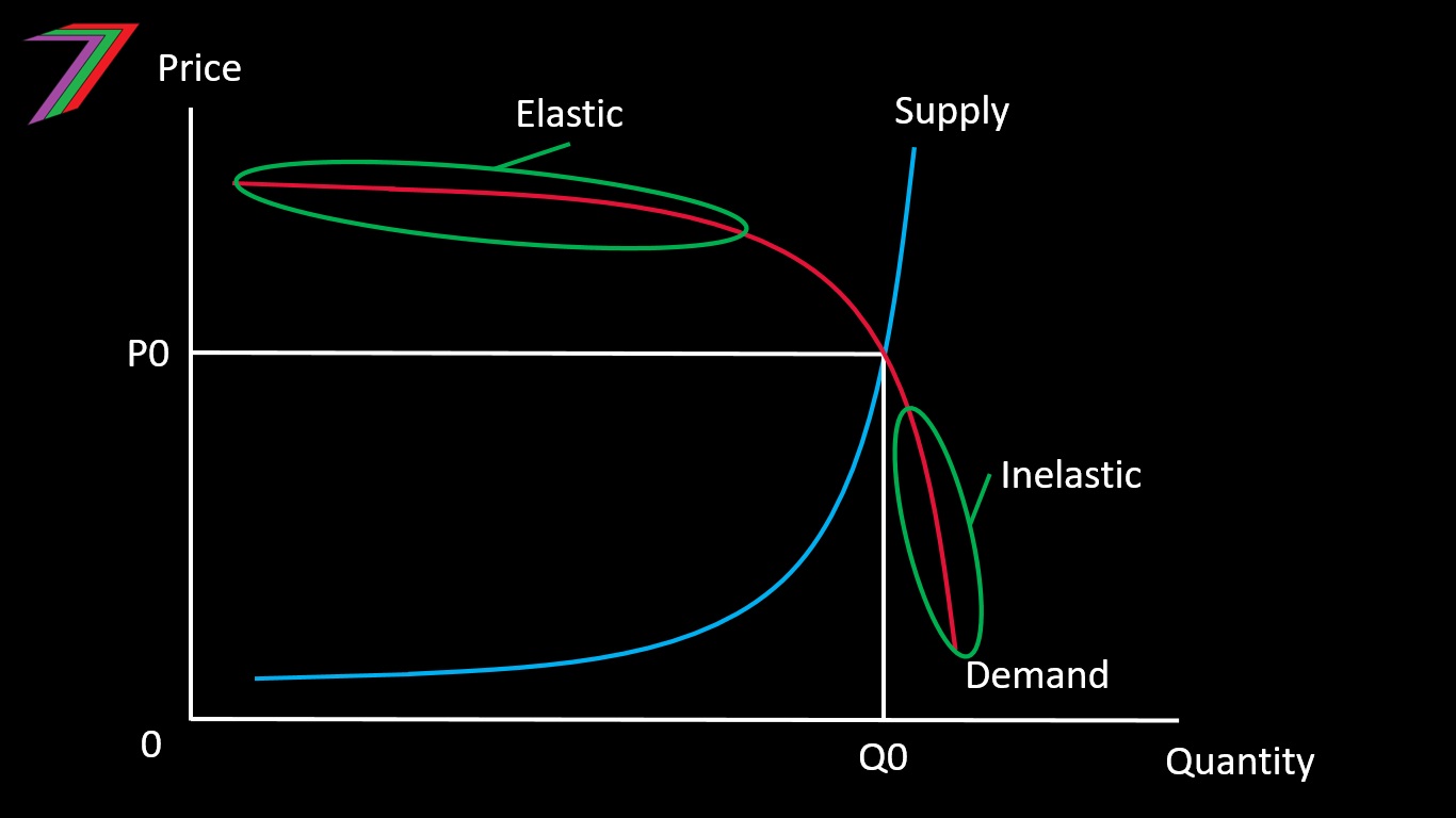 elastic_inelastic_HIVE.jpg