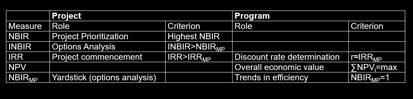 Dec_Crit_Measure_Role.jpg