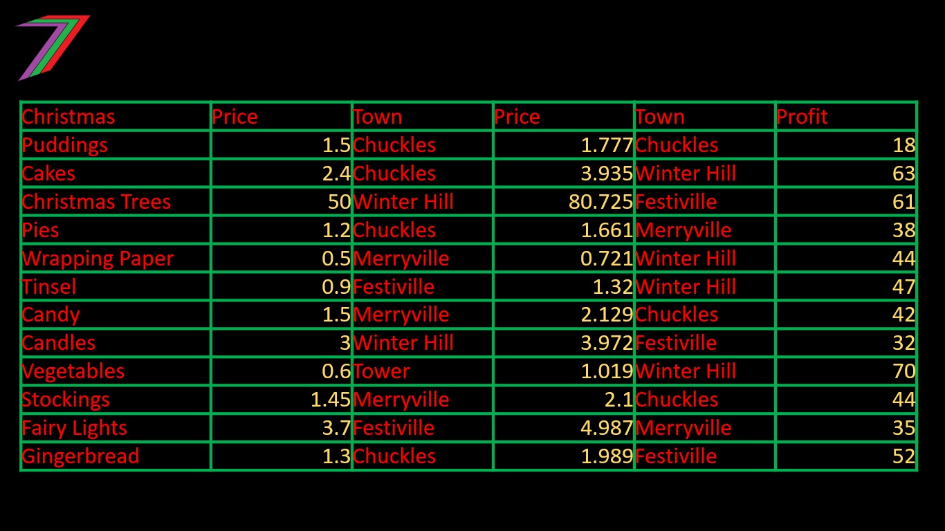 Christmas_Optimal_Price.jpg