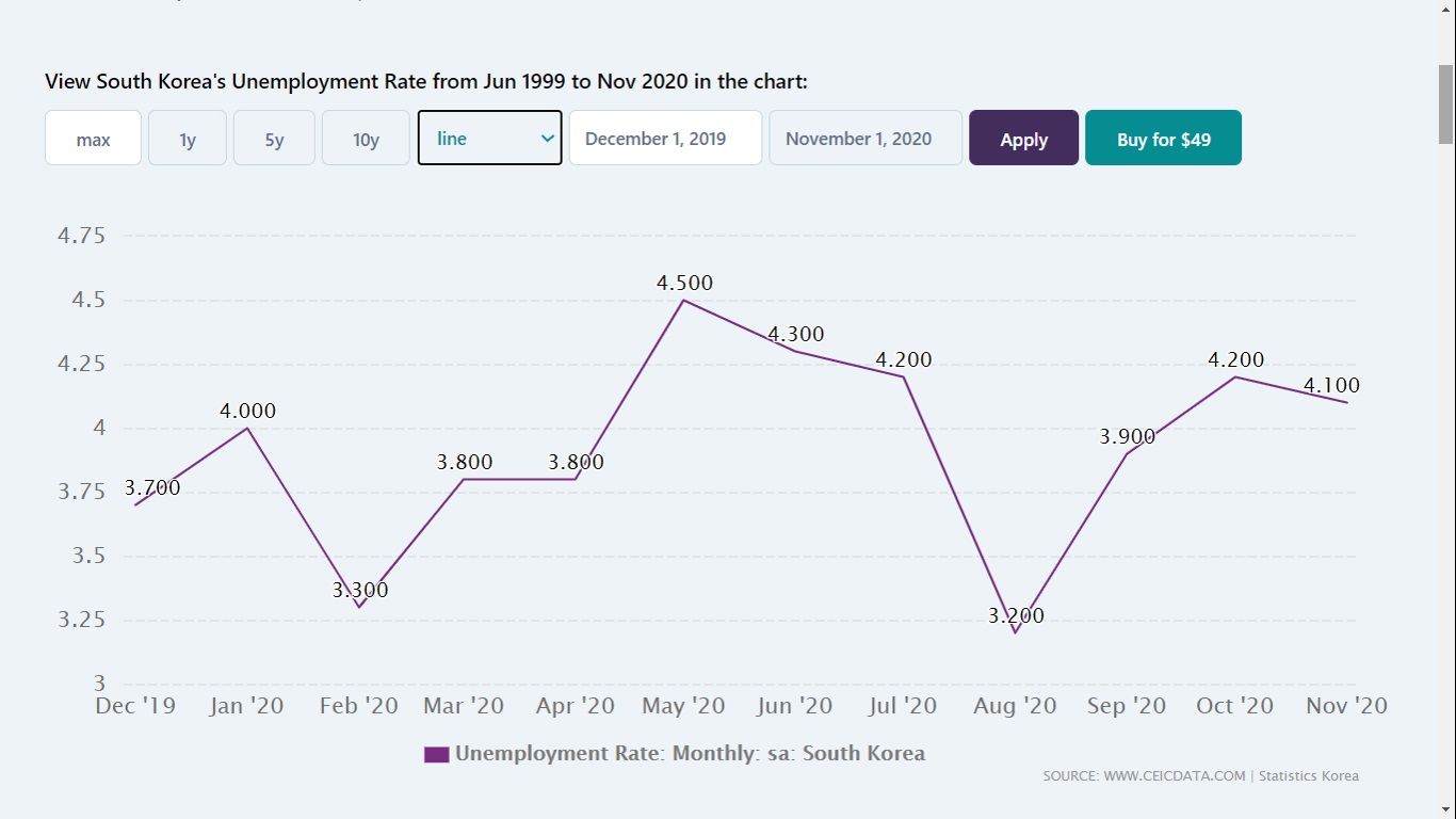 South_Korea_unemployment.jpg