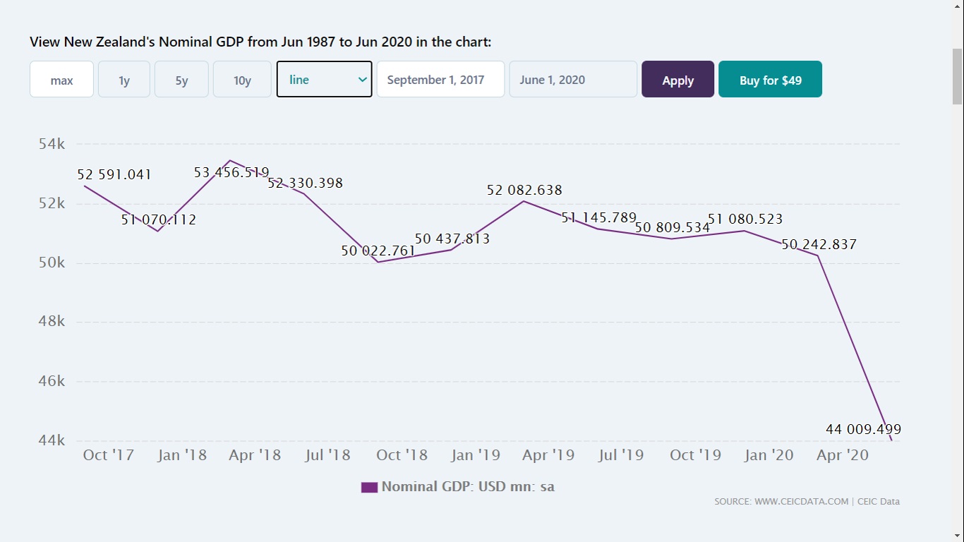 NZ_GDP.jpg