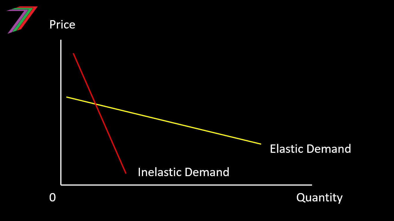 Elastic_DD.jpg