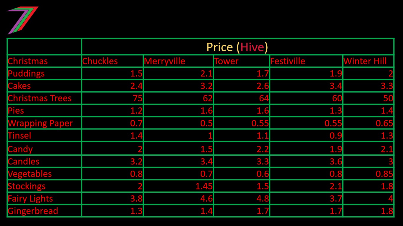 Christmas_Buying_Price_X.jpg