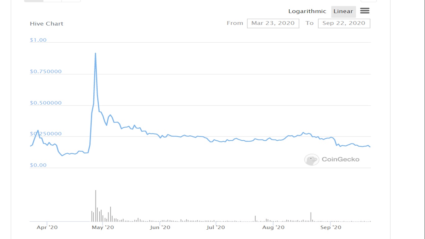 Hive_price_Sept2020.jpg