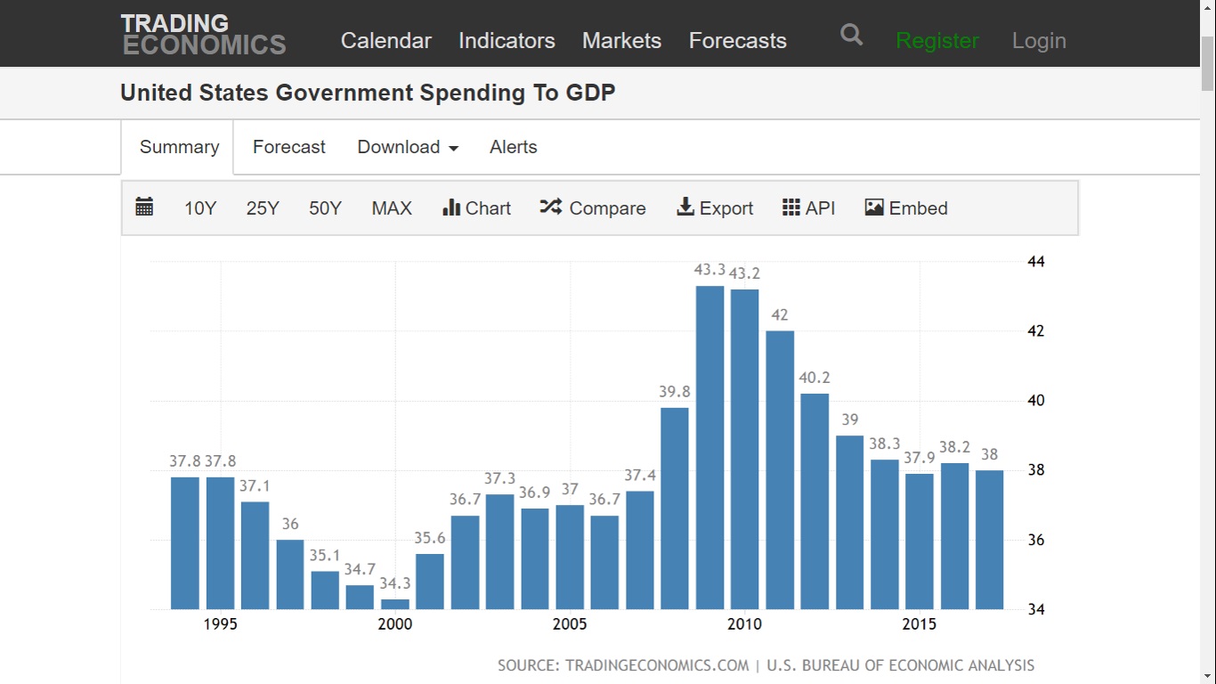 USGDP.jpg