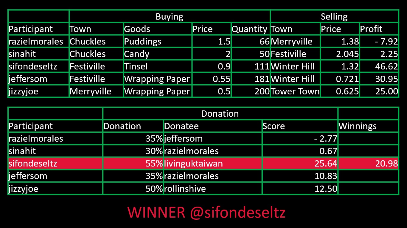 Christmas_Winner.jpg