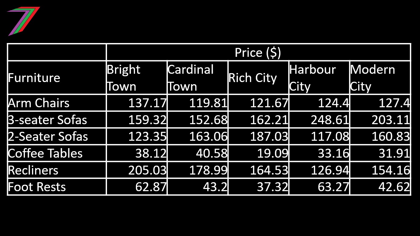 Contest_5_Selling_Prices.jpg