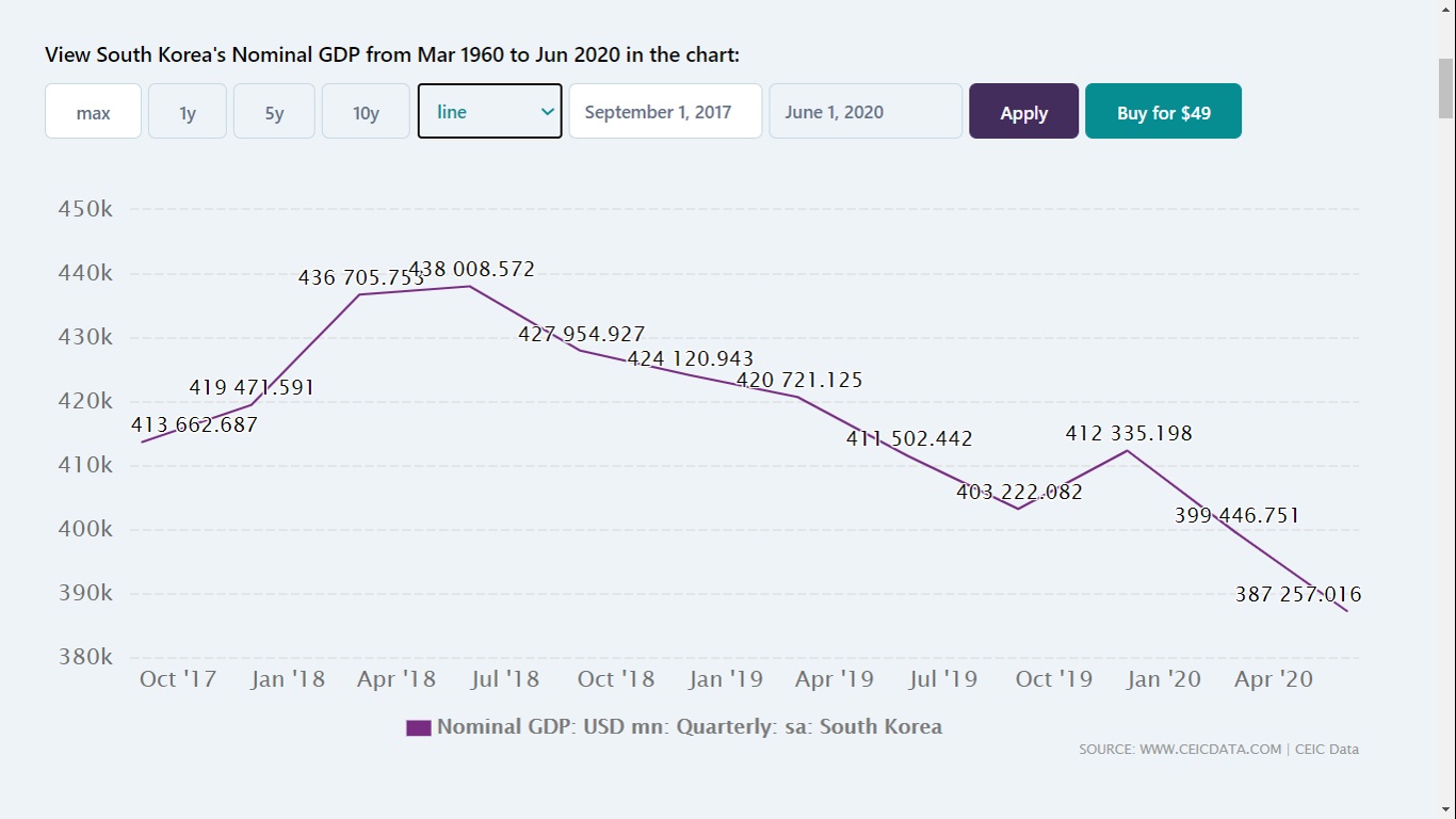 South_Korea_GDP.jpg
