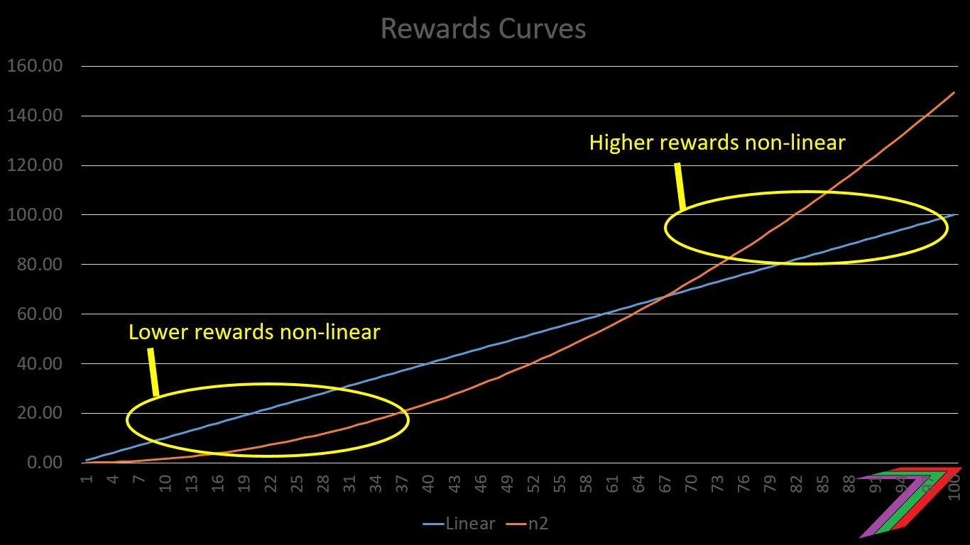 RewardsCurve.jpg