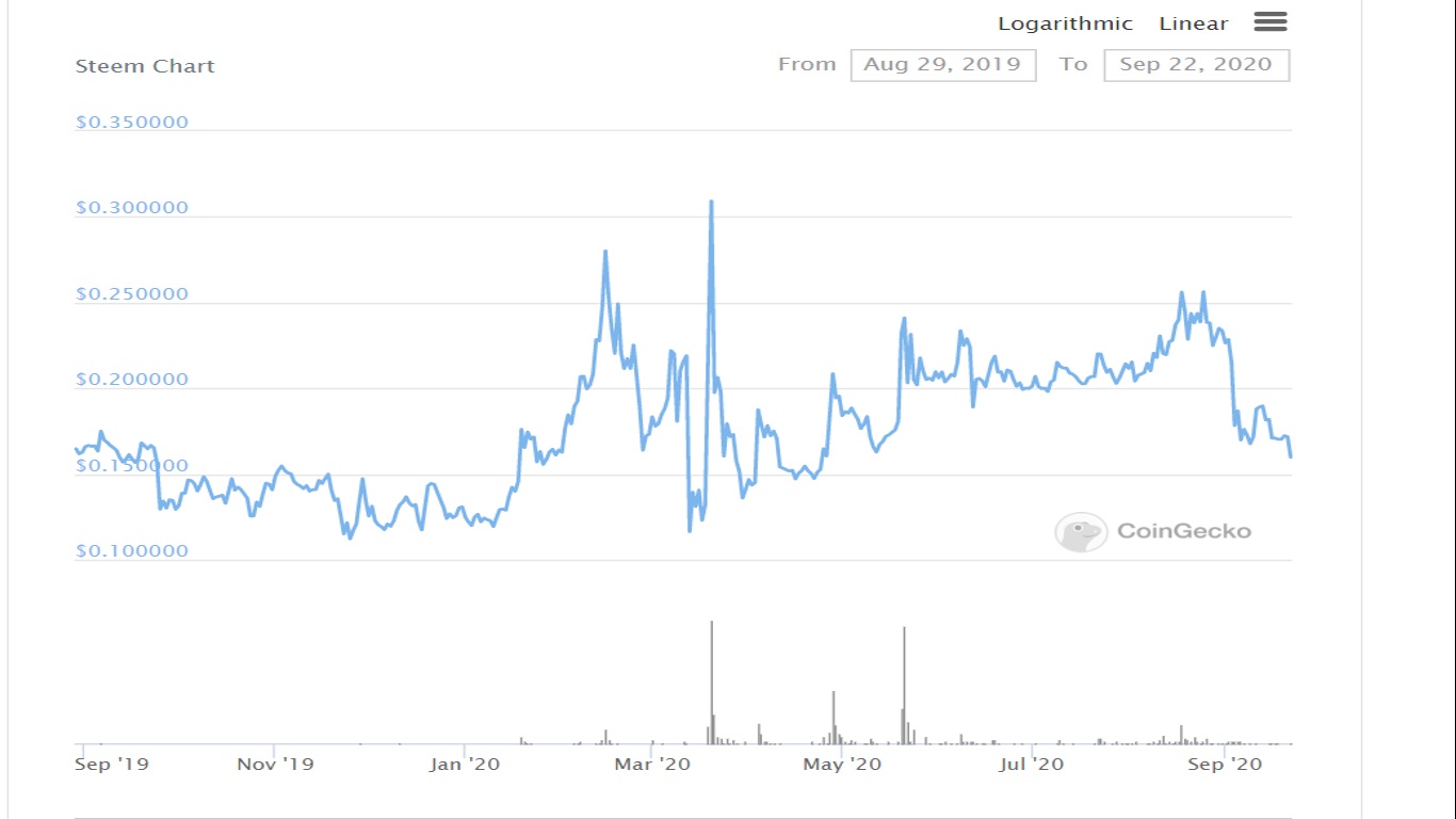 Steem_price_Sept2020.jpg