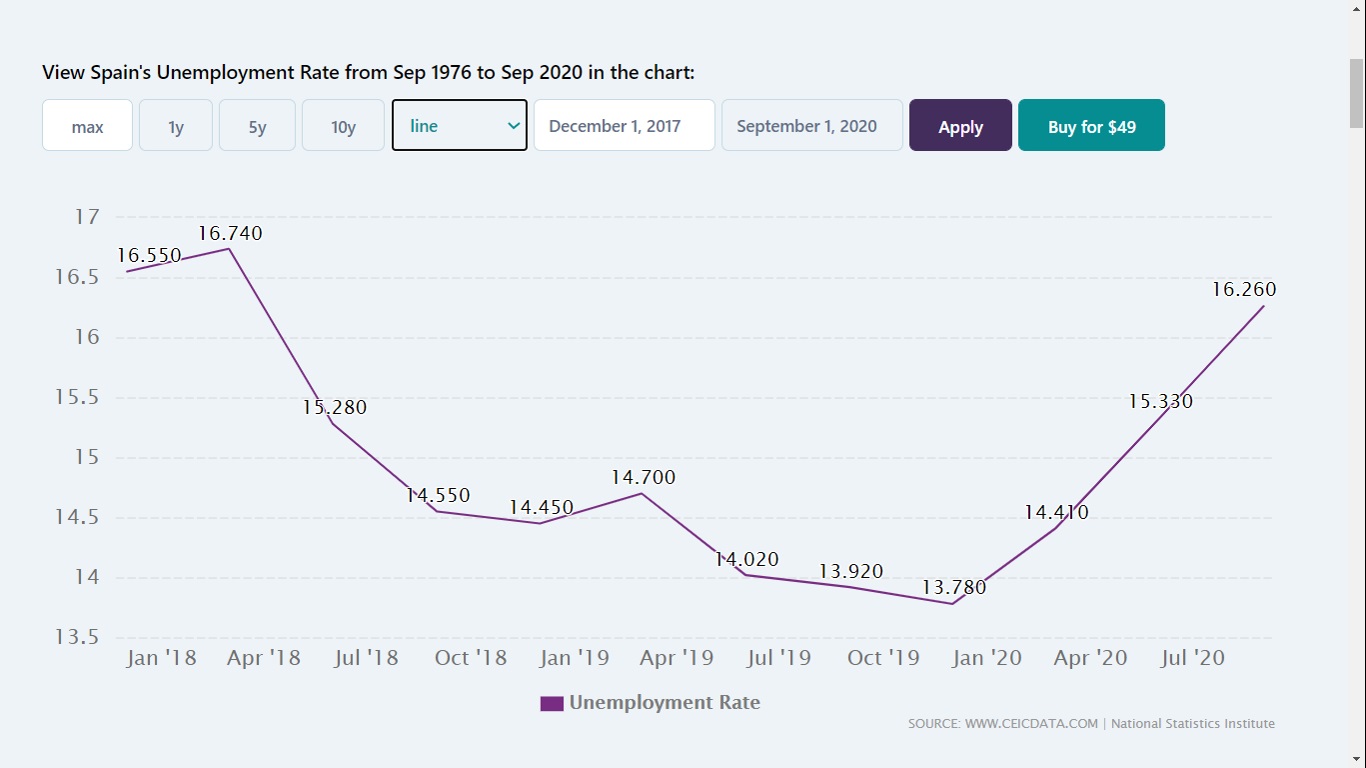 SPAIN_unemployment.jpg