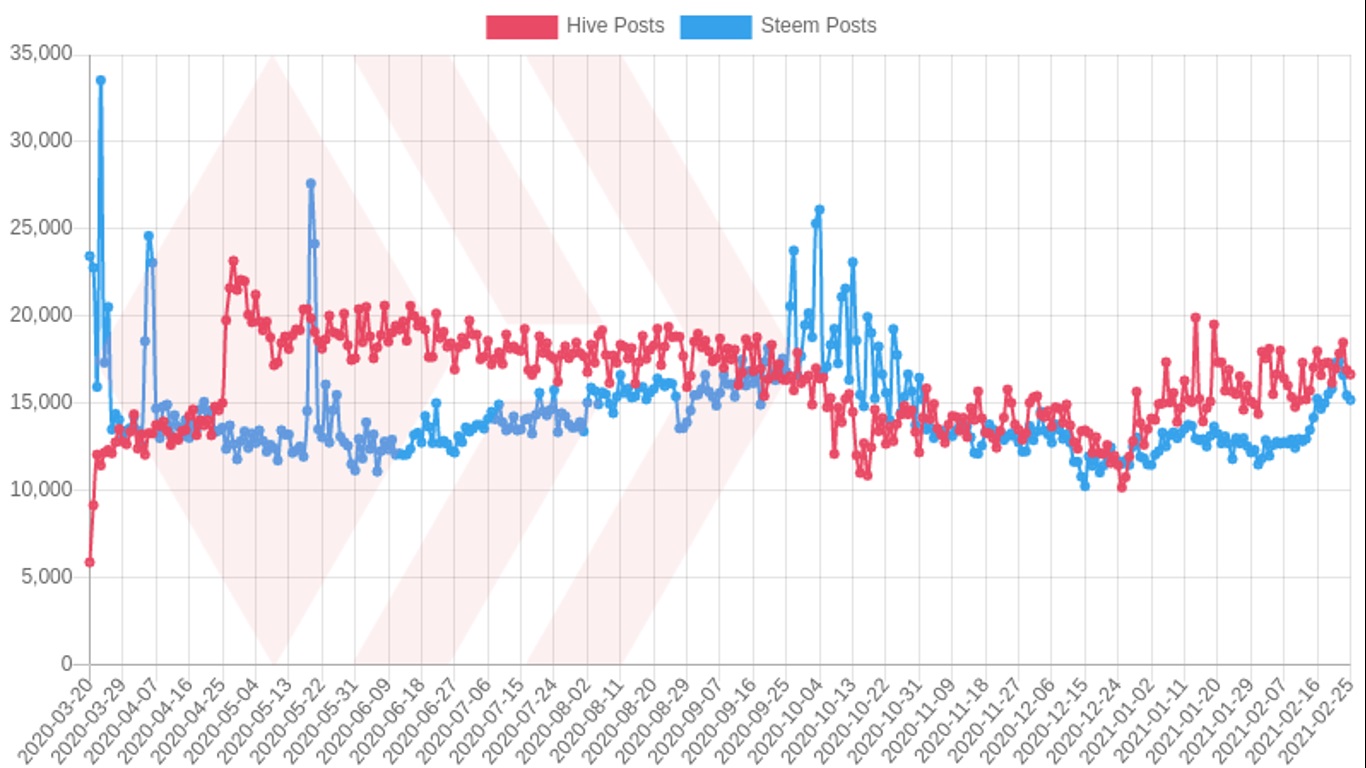 STEEM_vs_HIVE.jpg