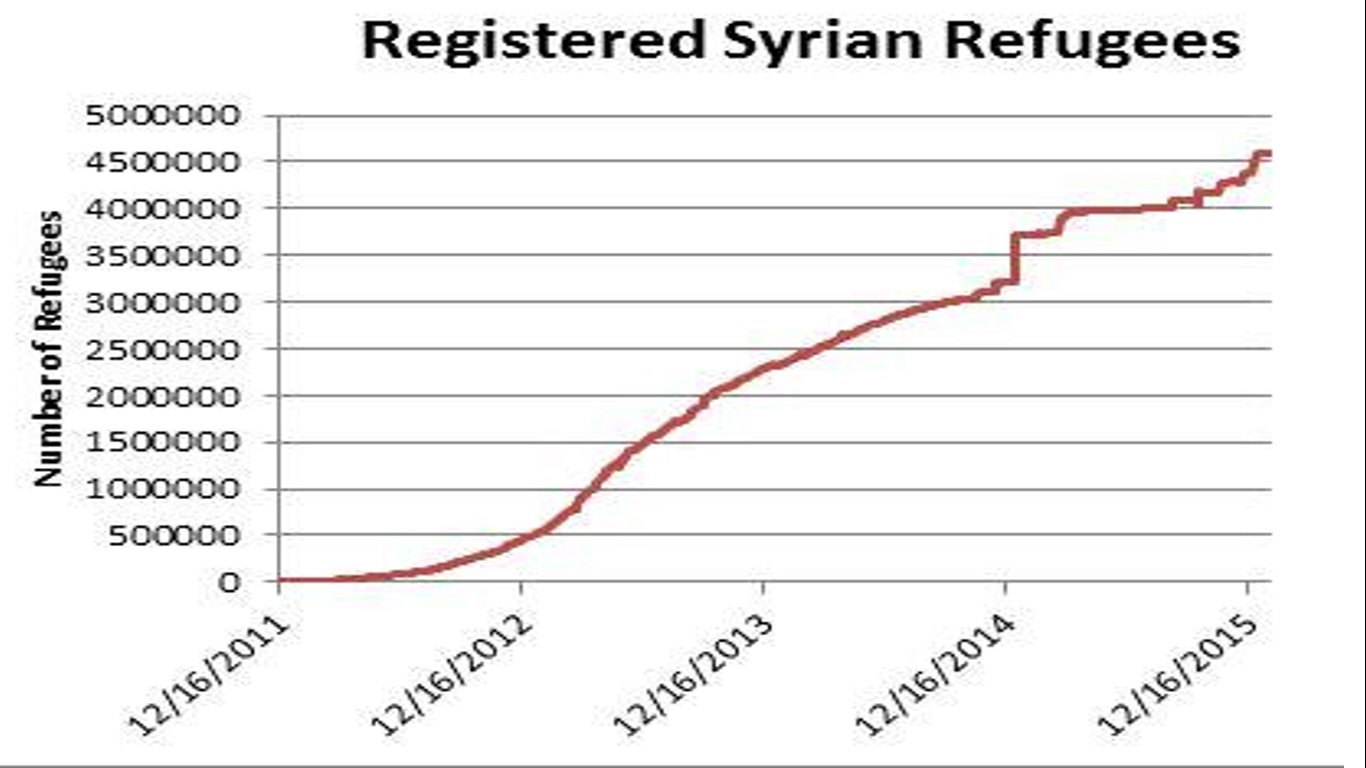 Syriaref.jpg