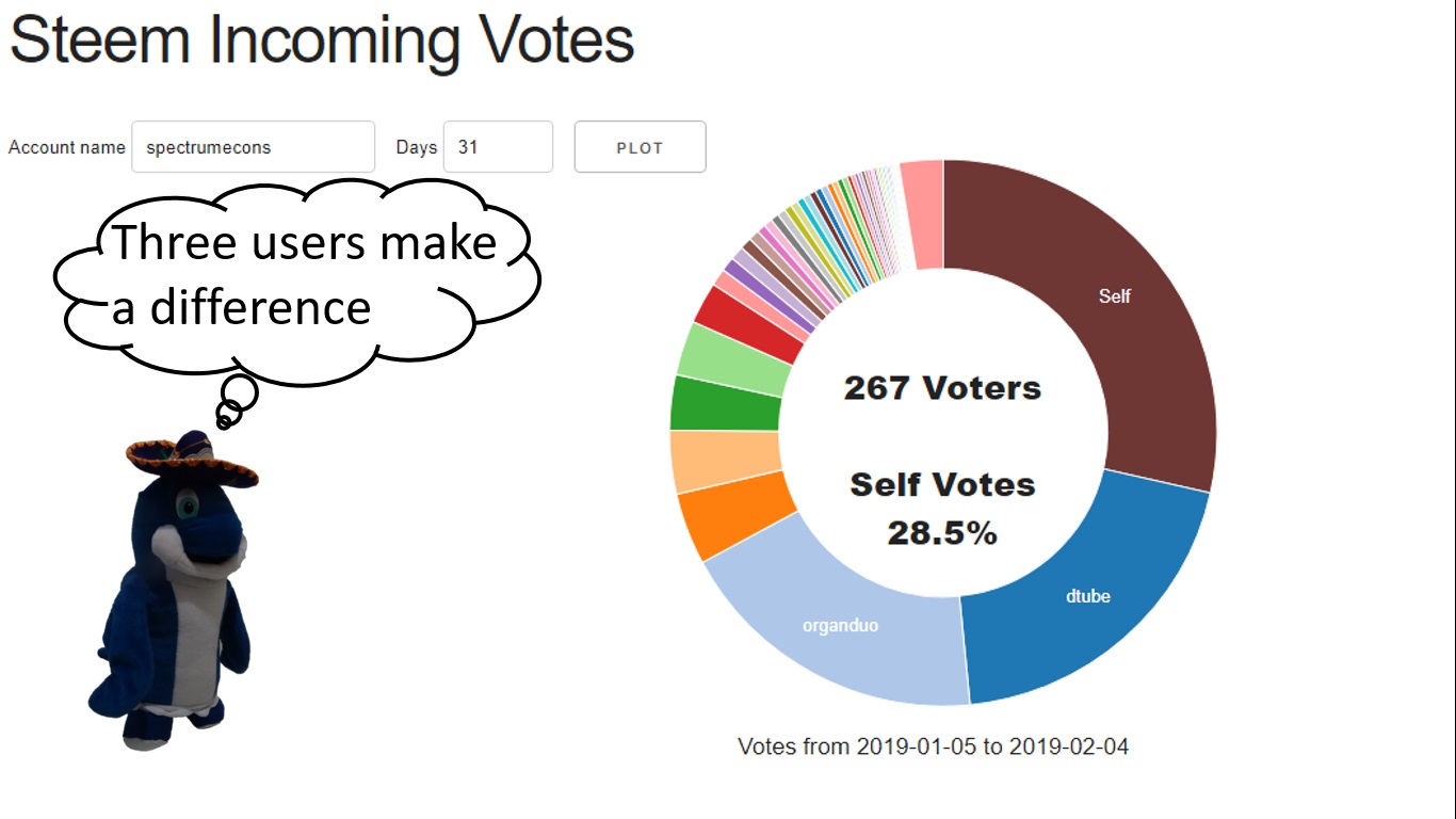 SelfVote.jpg