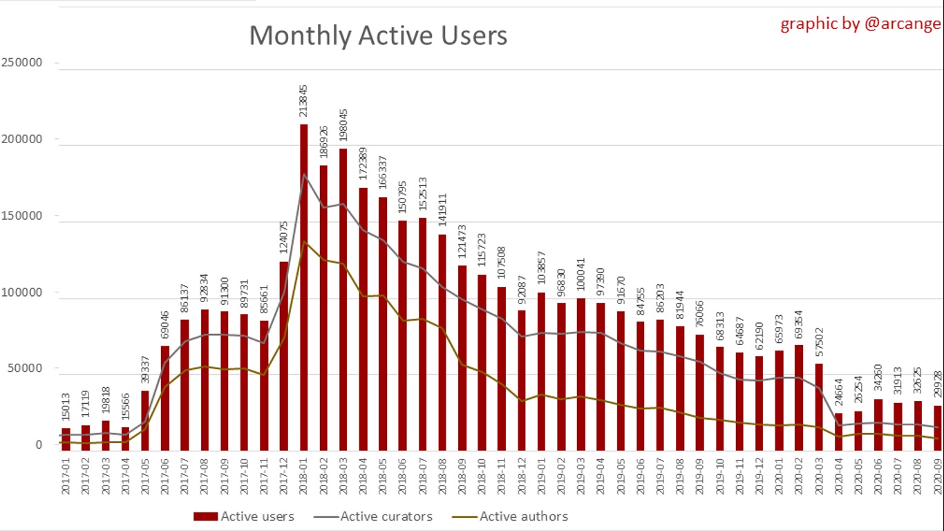 arc_month_Users.jpg