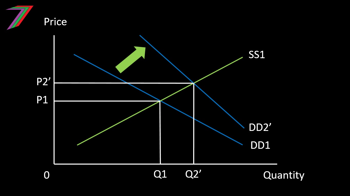 DD_Increase.jpg