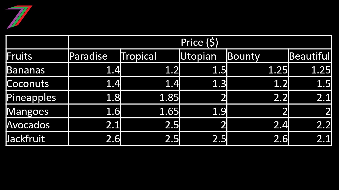 BSG_13_Buy_Prices.jpg
