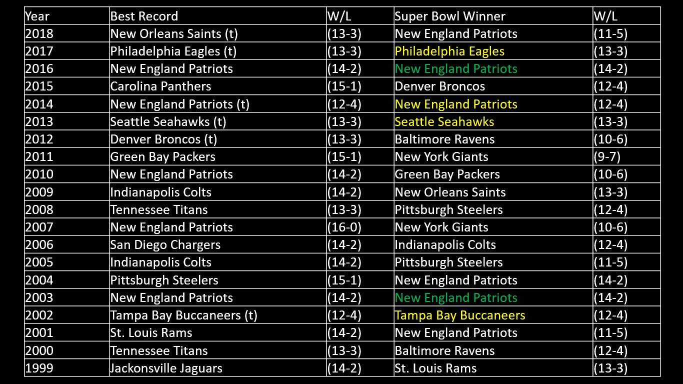 SUPERBOWLbestteam.jpg