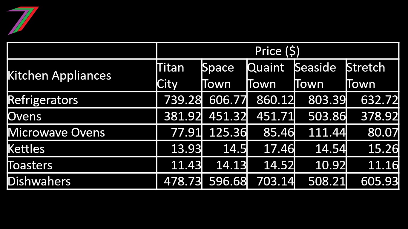 Sell_Prices_C6.jpg