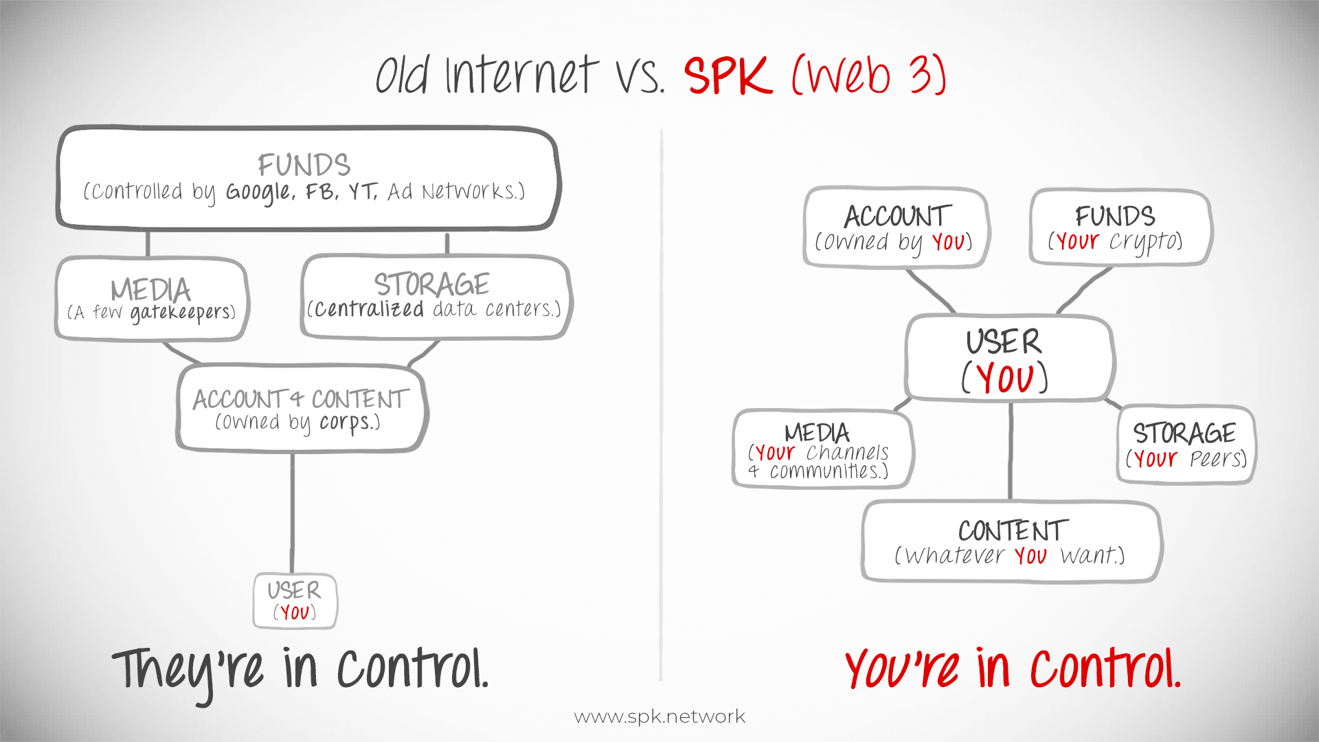 100__PHILO__Old_Internet_Vs_SPK____B.png