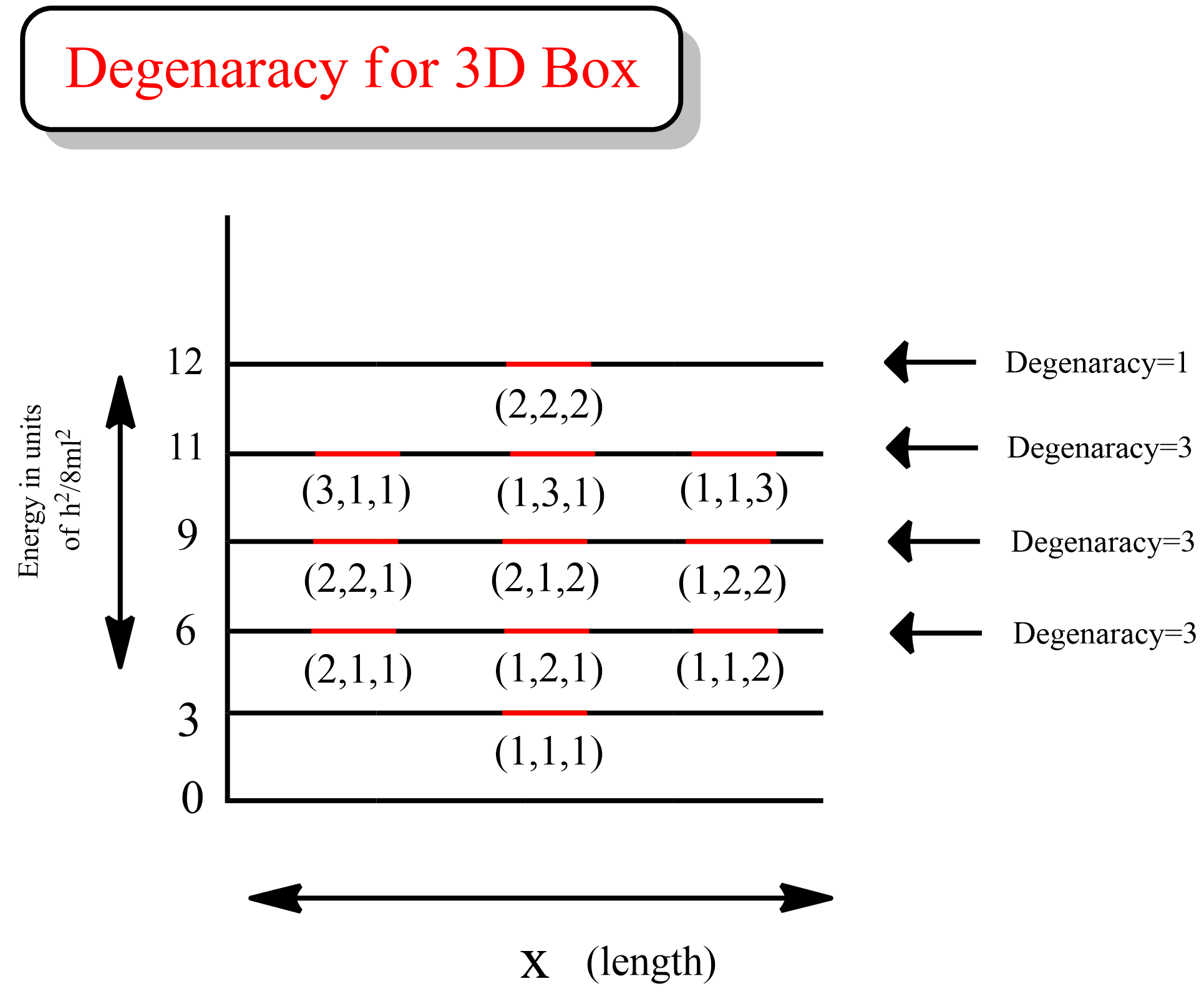 Degeneracy 3D new.png